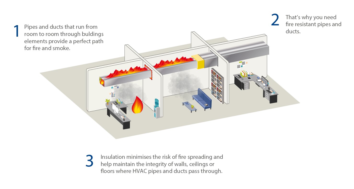 3 things fire safety