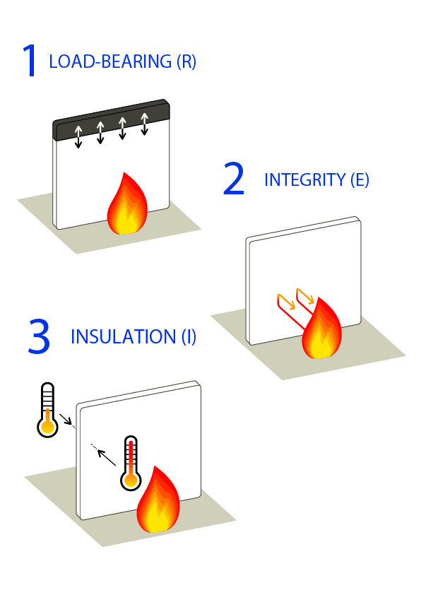 What is fire resistance