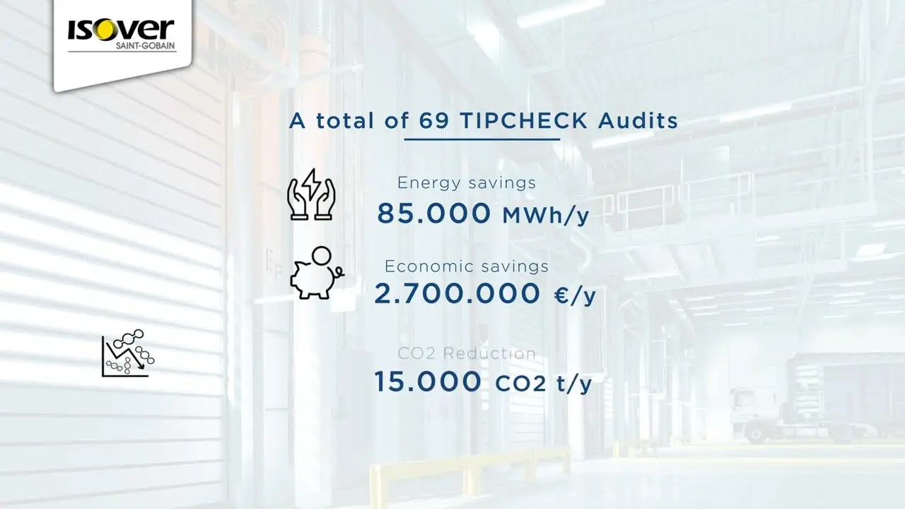 What is a TIPCHECK Audit? thumbnail
